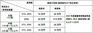 基準額